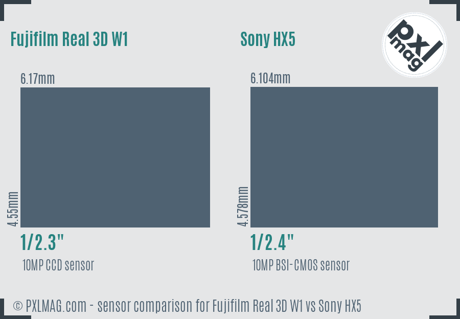Fujifilm Real 3D W1 vs Sony HX5 sensor size comparison