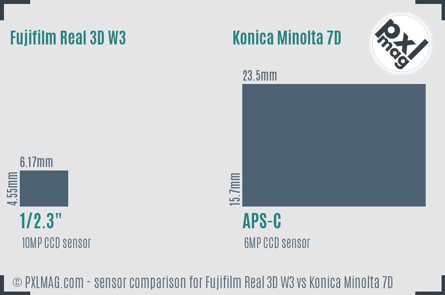 Fujifilm Real 3D W3 vs Konica Minolta 7D sensor size comparison
