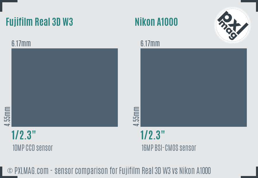 Fujifilm Real 3D W3 vs Nikon A1000 sensor size comparison