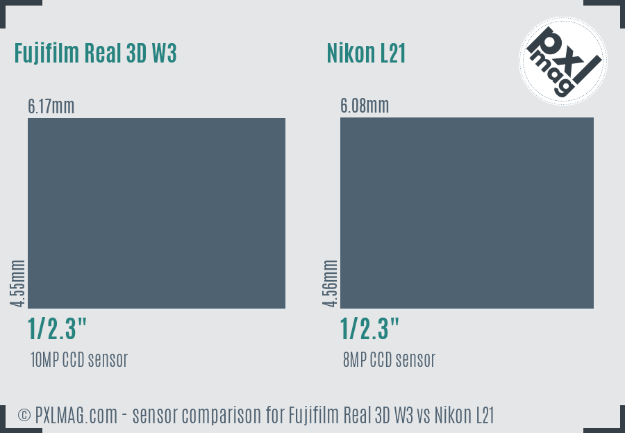 Fujifilm Real 3D W3 vs Nikon L21 sensor size comparison