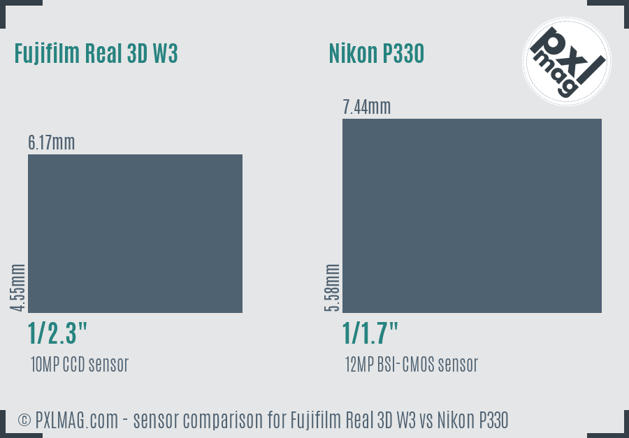 Fujifilm Real 3D W3 vs Nikon P330 sensor size comparison