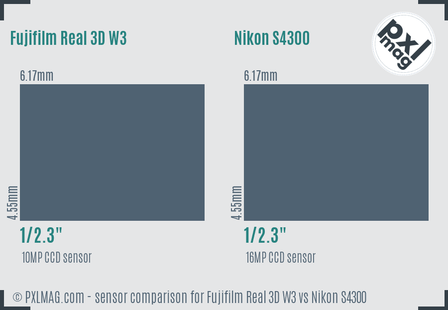 Fujifilm Real 3D W3 vs Nikon S4300 sensor size comparison Fujifilm Real 3D W3 vs Nikon S4300 sensor size comparison