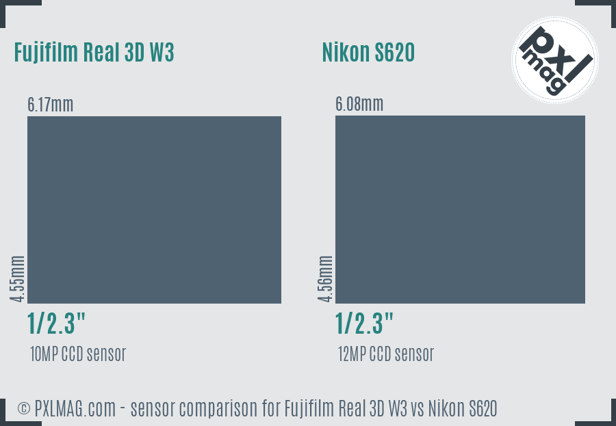 Fujifilm Real 3D W3 vs Nikon S620 sensor size comparison