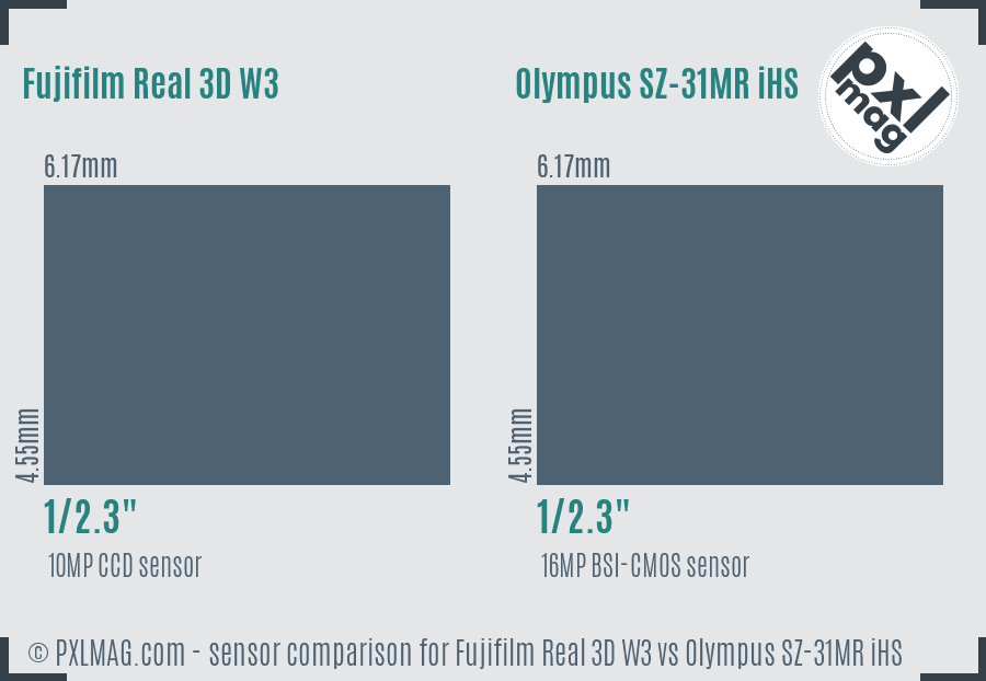 Fujifilm Real 3D W3 vs Olympus SZ-31MR iHS sensor size comparison