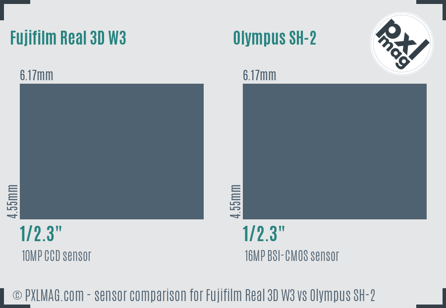 Fujifilm Real 3D W3 vs Olympus SH-2 sensor size comparison