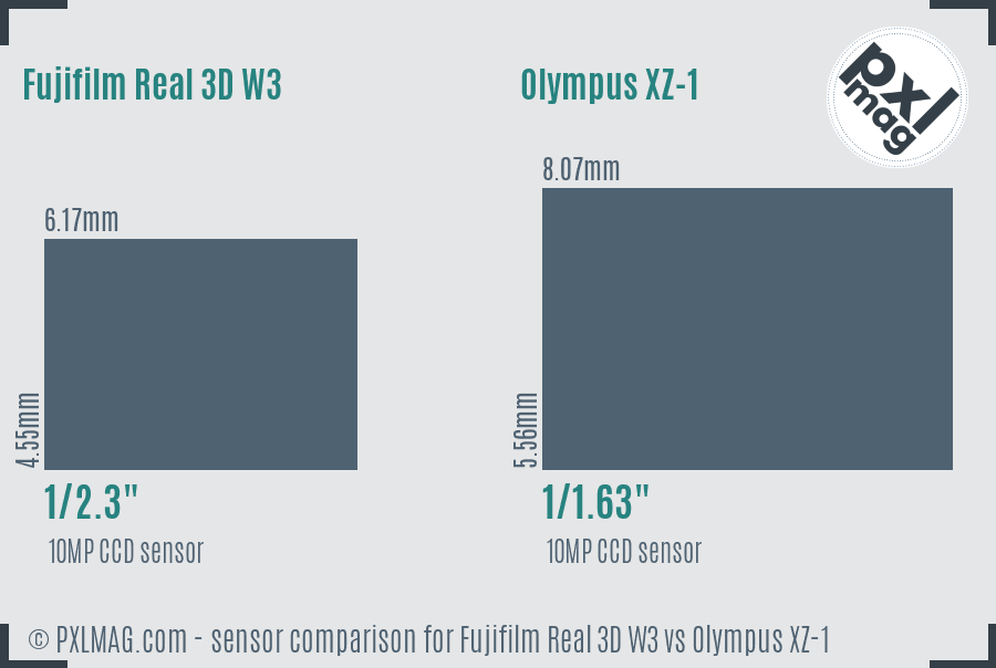 Fujifilm Real 3D W3 vs Olympus XZ-1 sensor size comparison