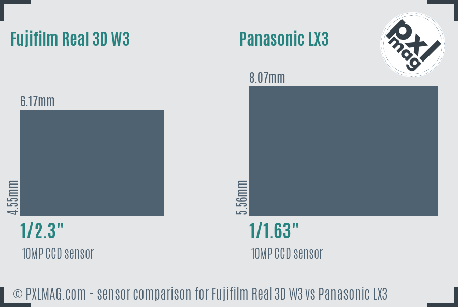 Fujifilm Real 3D W3 vs Panasonic LX3 sensor size comparison