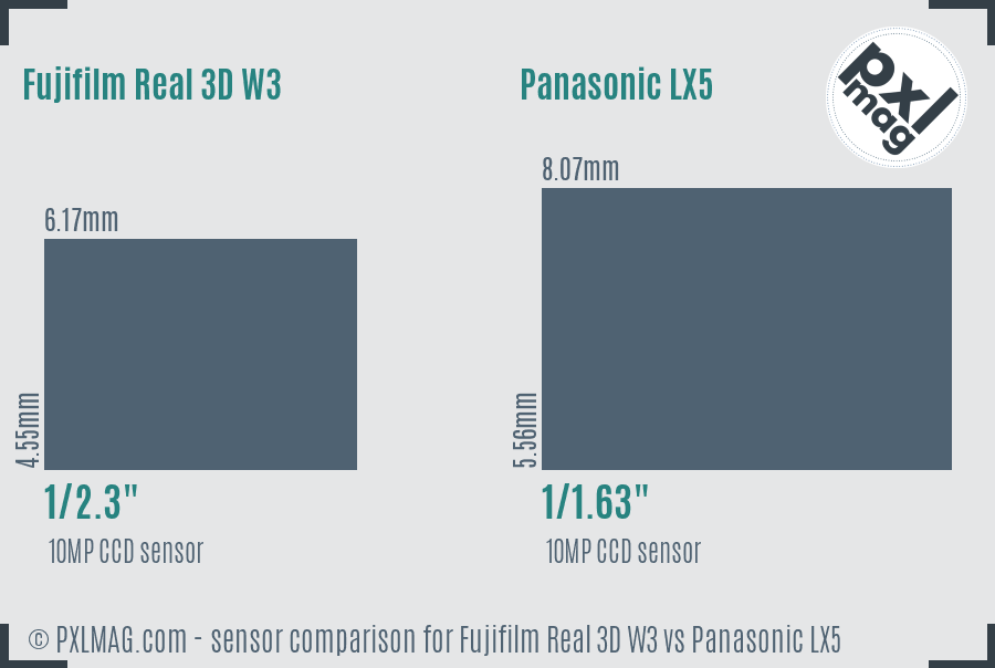 Fujifilm Real 3D W3 vs Panasonic LX5 sensor size comparison