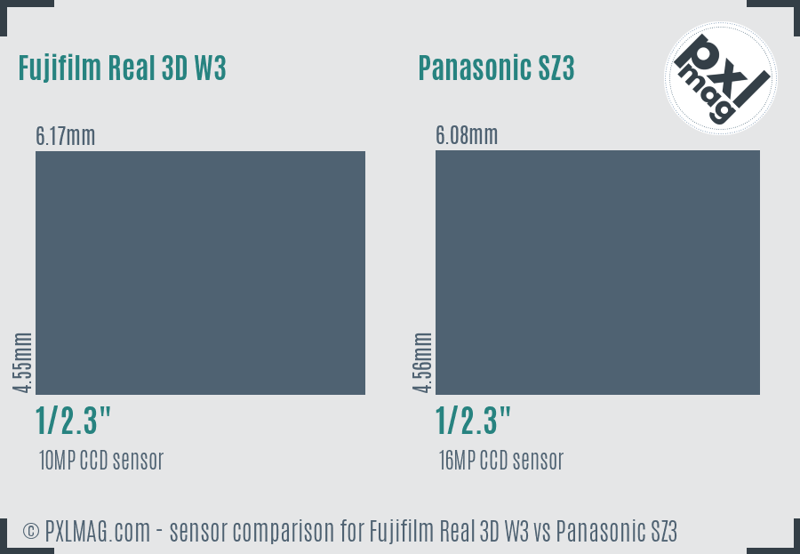 Fujifilm Real 3D W3 vs Panasonic SZ3 sensor size comparison