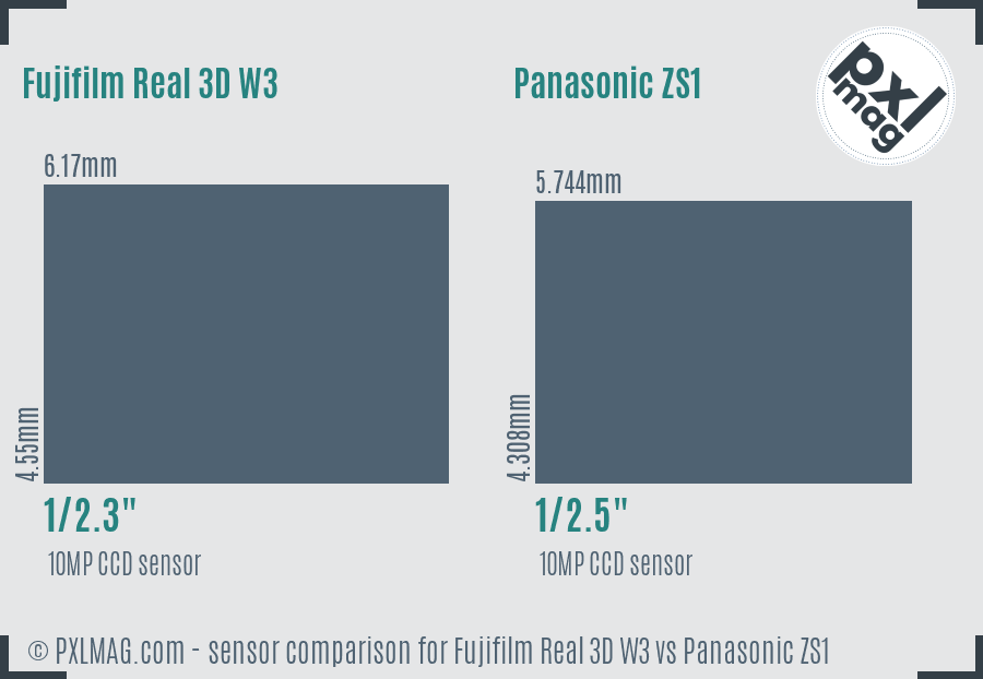 Fujifilm Real 3D W3 vs Panasonic ZS1 sensor size comparison