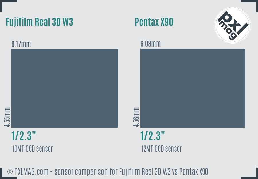 Fujifilm Real 3D W3 vs Pentax X90 sensor size comparison Fujifilm Real 3D W3 vs Pentax X90 sensor size comparison