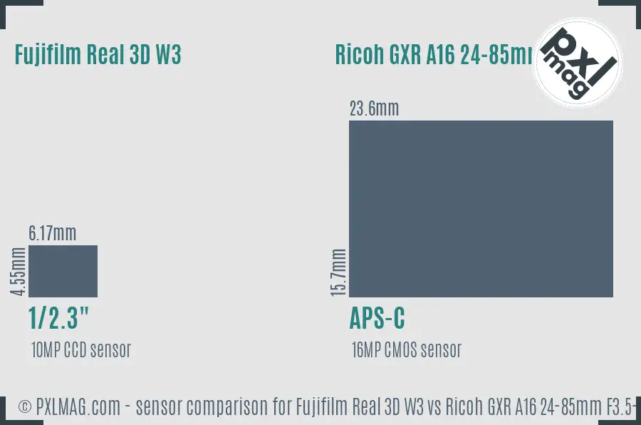 Fujifilm Real 3D W3 vs Ricoh GXR A16 24-85mm F3.5-5.5 sensor size comparison