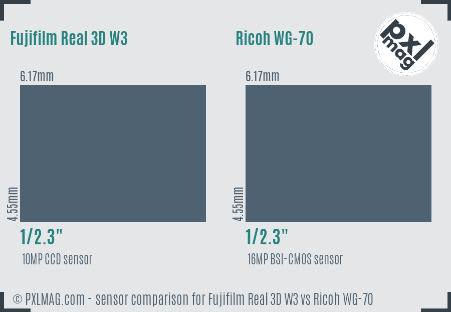 Fujifilm Real 3D W3 vs Ricoh WG-70 sensor size comparison