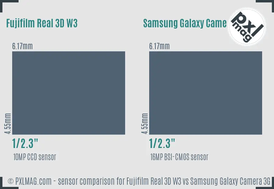 Fujifilm Real 3D W3 vs Samsung Galaxy Camera 3G sensor size comparison Fujifilm Real 3D W3 vs Samsung Galaxy Camera 3G sensor size comparison