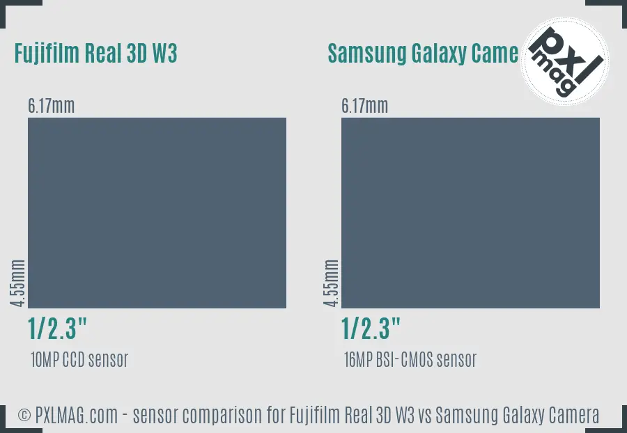 Fujifilm Real 3D W3 vs Samsung Galaxy Camera sensor size comparison