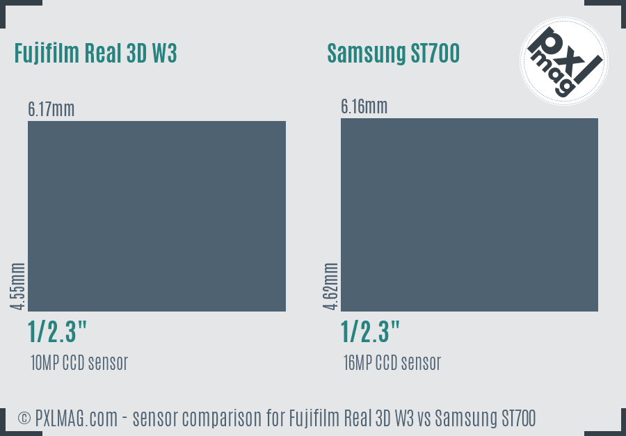 Fujifilm Real 3D W3 vs Samsung ST700 sensor size comparison