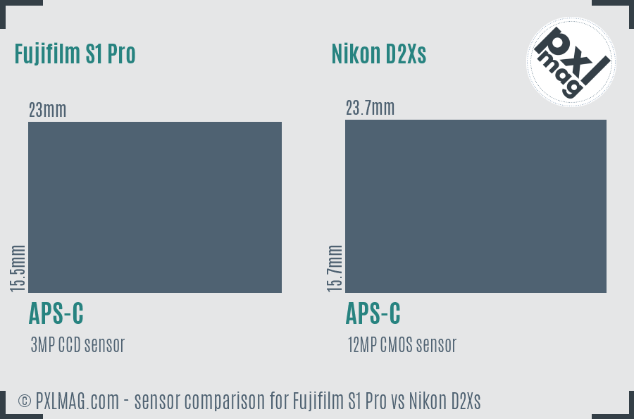 Fujifilm S1 Pro vs Nikon D2Xs sensor size comparison