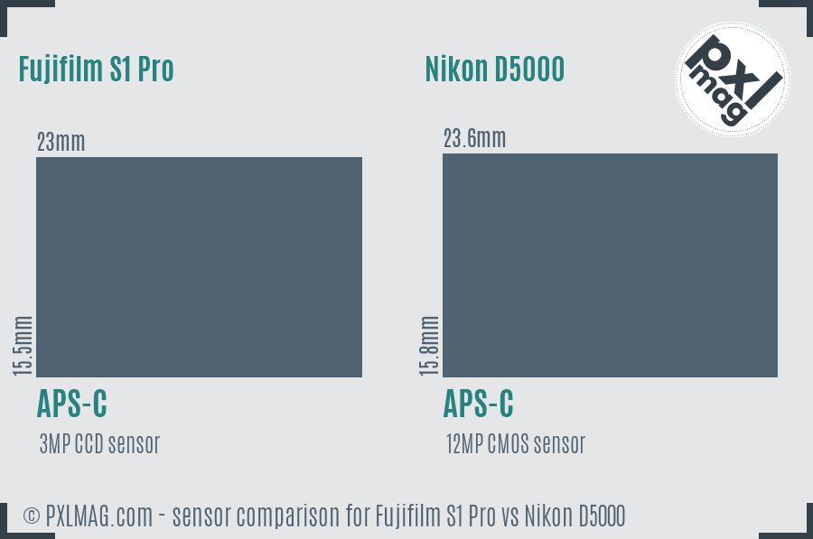 Fujifilm S1 Pro vs Nikon D5000 sensor size comparison