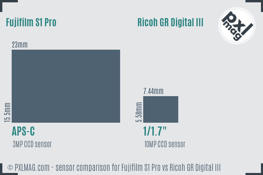 Fujifilm S1 Pro vs Ricoh GR Digital III sensor size comparison