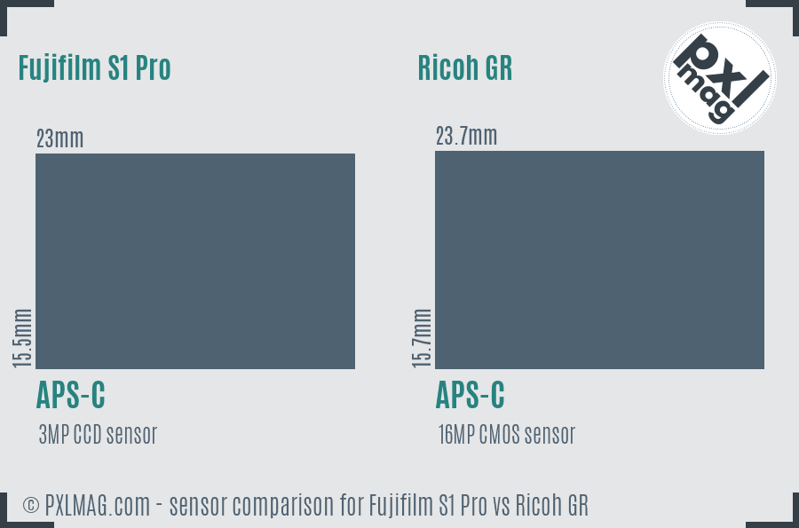 Fujifilm S1 Pro vs Ricoh GR sensor size comparison