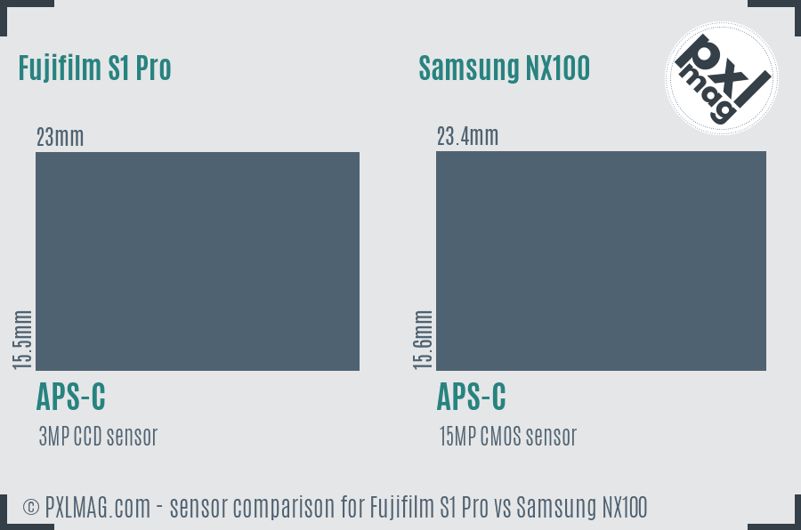 Fujifilm S1 Pro vs Samsung NX100 sensor size comparison