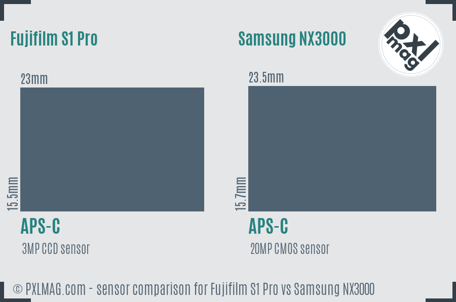 Fujifilm S1 Pro vs Samsung NX3000 sensor size comparison