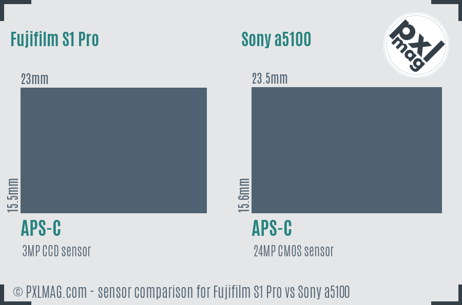 Fujifilm S1 Pro vs Sony a5100 sensor size comparison