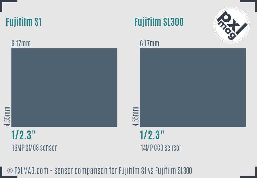 Fujifilm S1 vs Fujifilm SL300 sensor size comparison