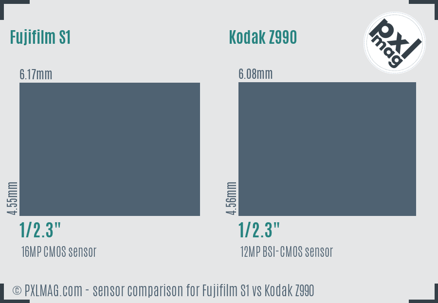 Fujifilm S1 vs Kodak Z990 sensor size comparison