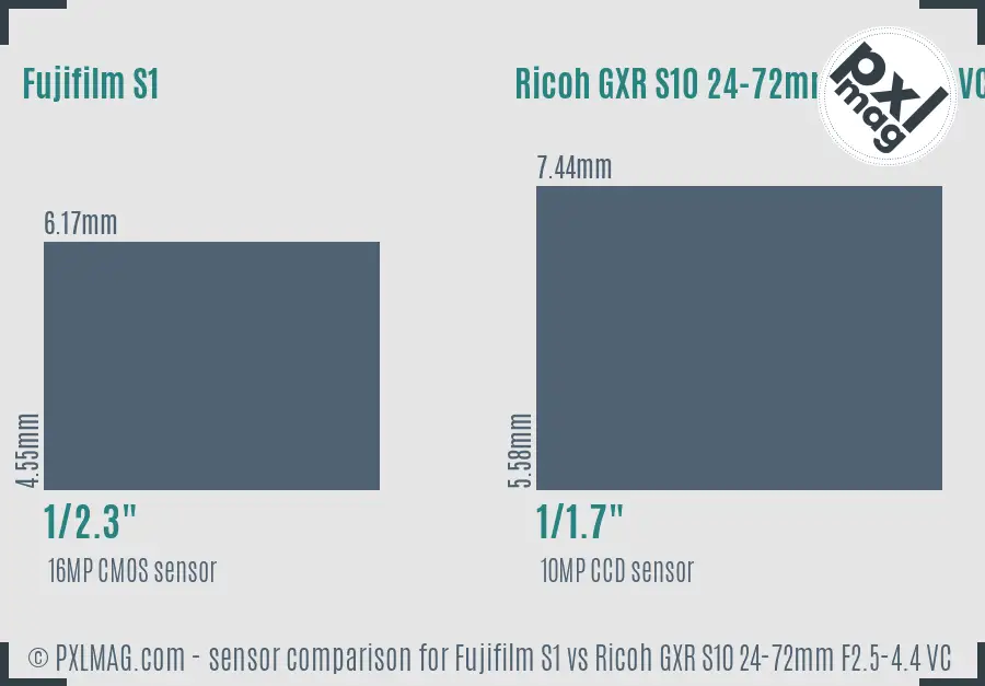 Fujifilm S1 vs Ricoh GXR S10 24-72mm F2.5-4.4 VC sensor size comparison Fujifilm S1 vs Ricoh GXR S10 24-72mm F2.5-4.4 VC sensor size comparison