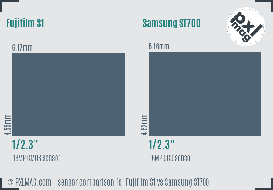 Sensor specifications comparison