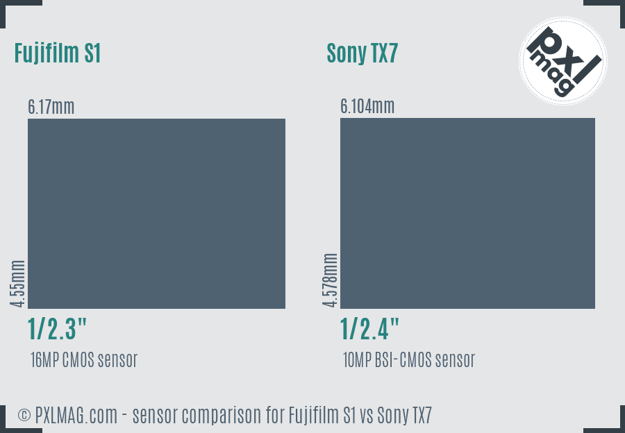 Fujifilm S1 vs Sony TX7 sensor size comparison