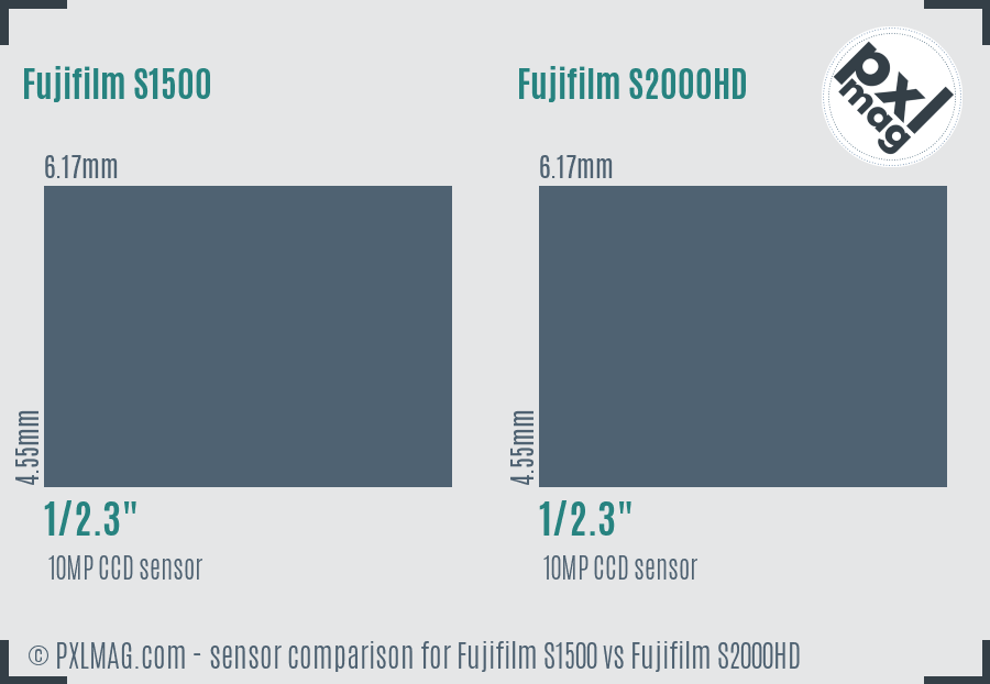 Fujifilm S1500 vs Fujifilm S2000HD sensor size comparison