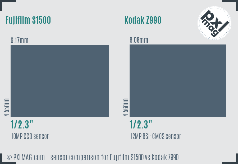 Fujifilm S1500 vs Kodak Z990 sensor size comparison
