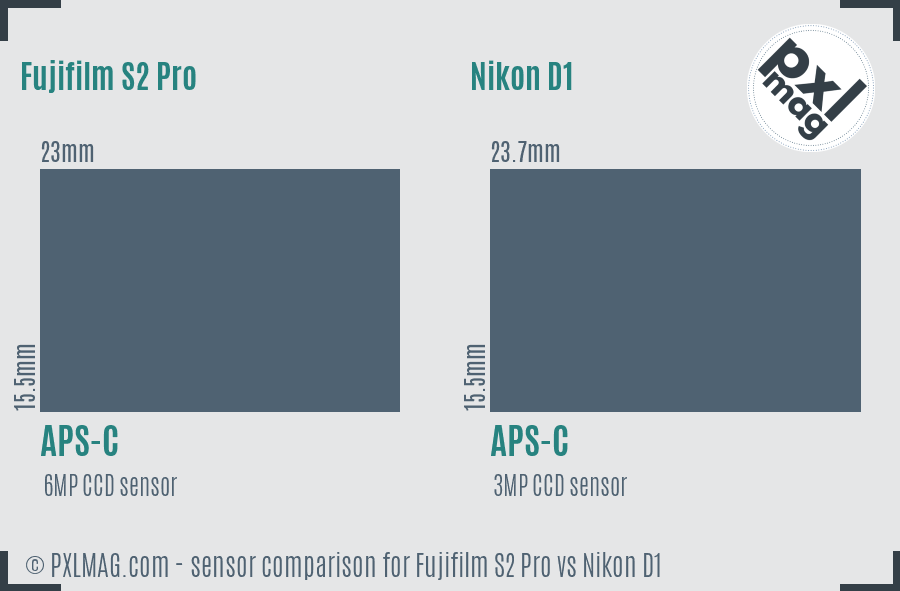 Fujifilm S2 Pro vs Nikon D1 sensor size comparison