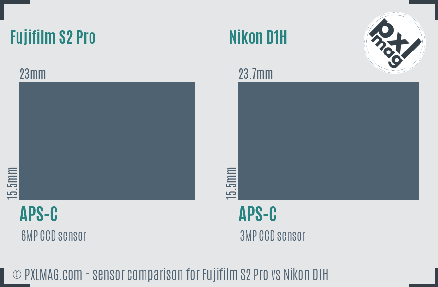 Fujifilm S2 Pro vs Nikon D1H sensor size comparison