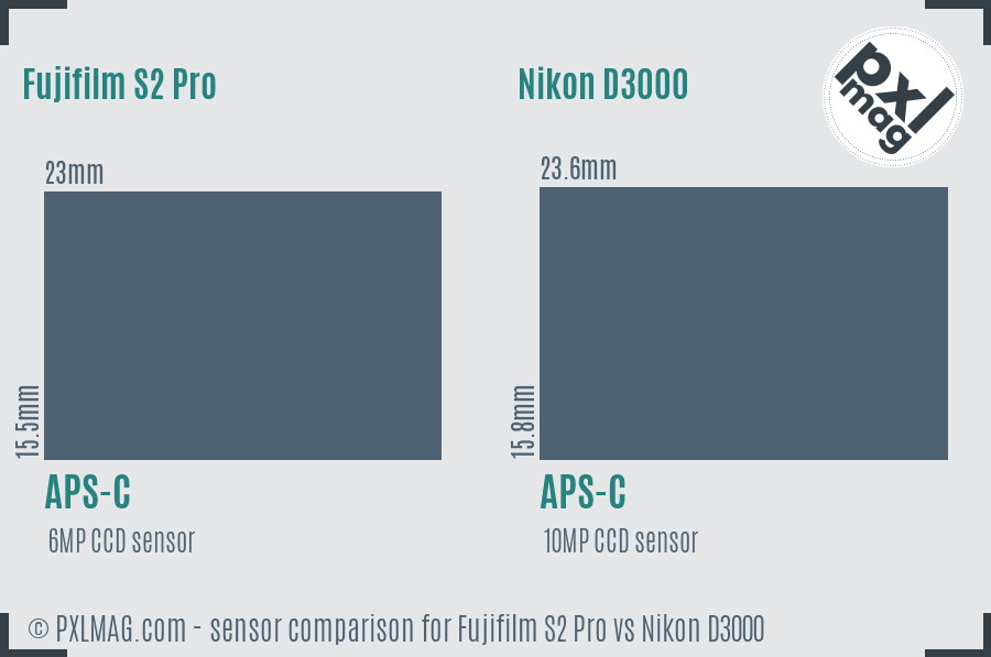 Fujifilm S2 Pro vs Nikon D3000 sensor size comparison