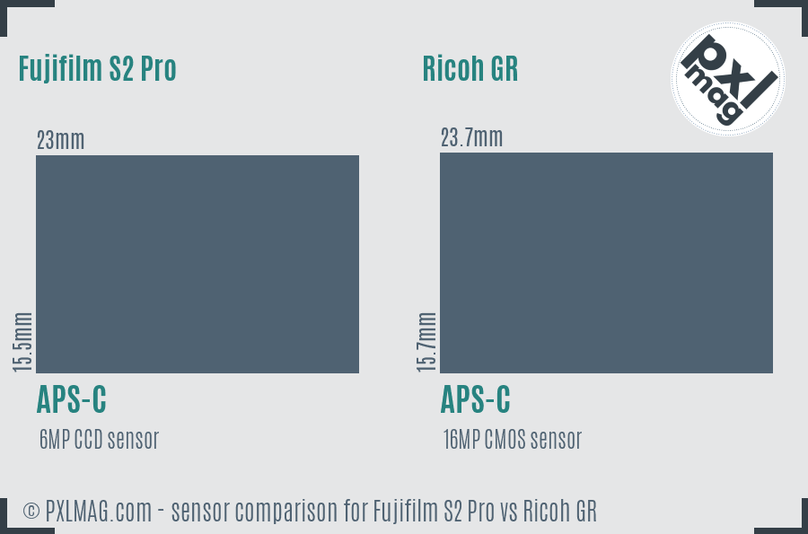 Fujifilm S2 Pro vs Ricoh GR sensor size comparison Fujifilm S2 Pro vs Ricoh GR sensor size comparison