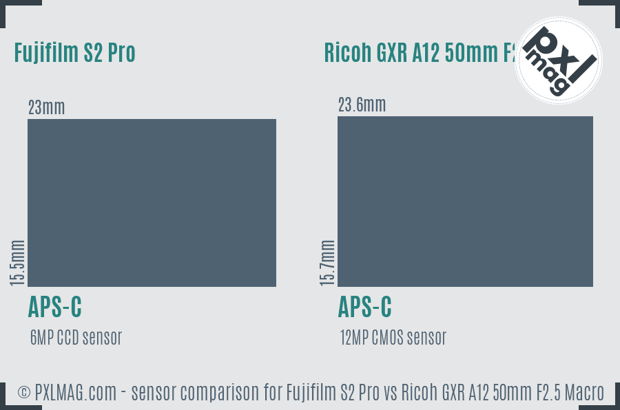 Fujifilm S2 Pro vs Ricoh GXR A12 50mm F2.5 Macro sensor size comparison
