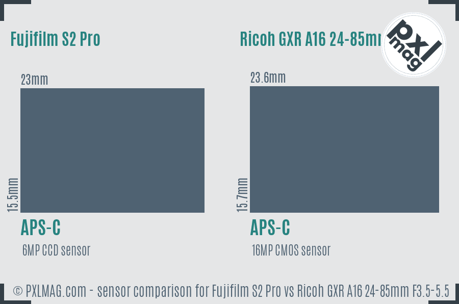 Fujifilm S2 Pro vs Ricoh GXR A16 24-85mm F3.5-5.5 sensor size comparison