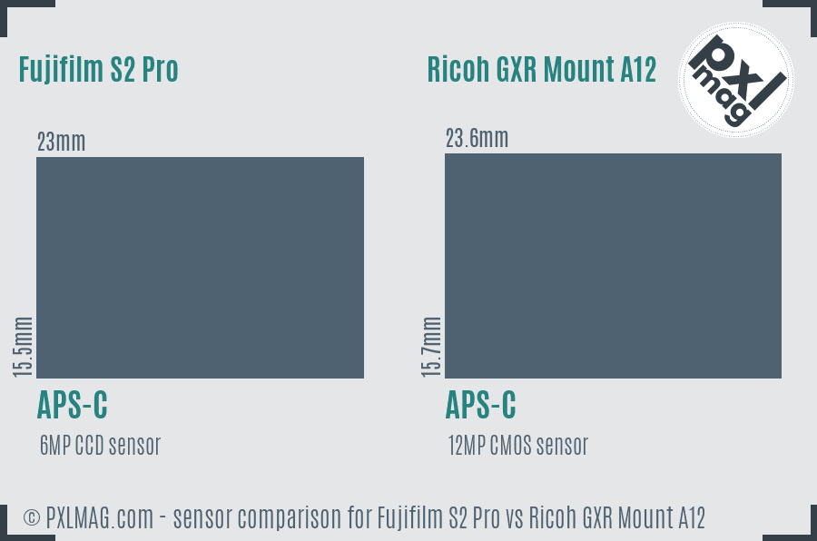 Fujifilm S2 Pro vs Ricoh GXR Mount A12 sensor size comparison