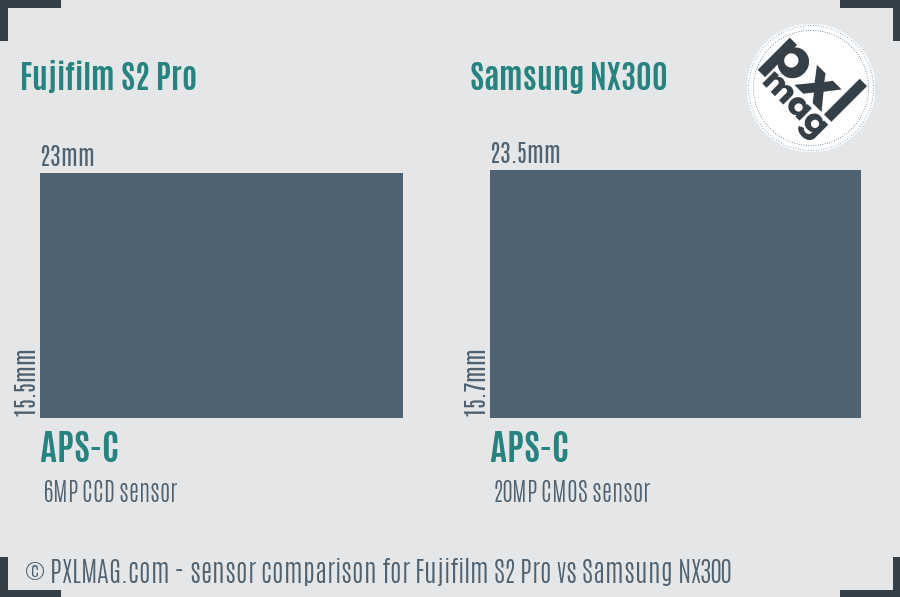 Fujifilm S2 Pro vs Samsung NX300 sensor size comparison