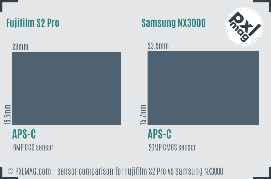 Fujifilm S2 Pro vs Samsung NX3000 sensor size comparison