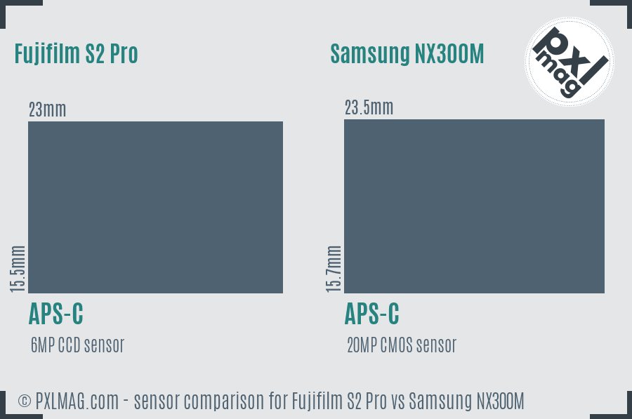 Fujifilm S2 Pro vs Samsung NX300M sensor size comparison