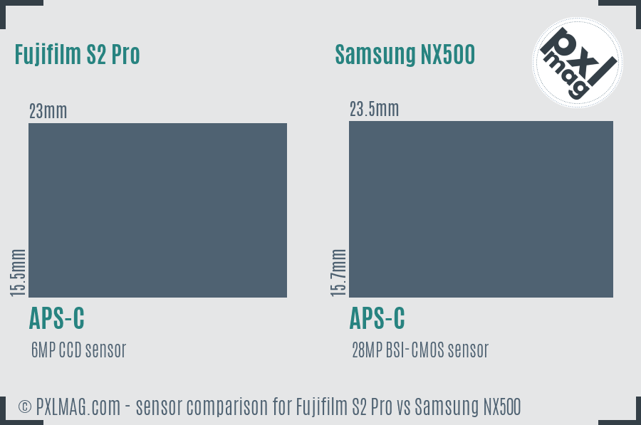 Fujifilm S2 Pro vs Samsung NX500 sensor size comparison