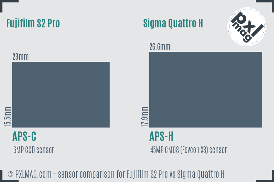 Fujifilm S2 Pro vs Sigma Quattro H sensor size comparison