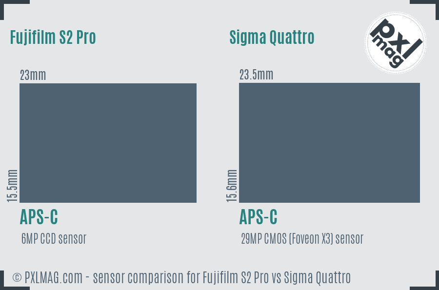 Fujifilm S2 Pro vs Sigma Quattro sensor size comparison Fujifilm S2 Pro vs Sigma Quattro sensor size comparison