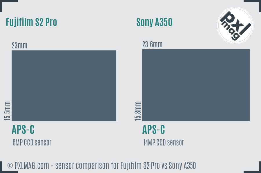 Fujifilm S2 Pro vs Sony A350 sensor size comparison