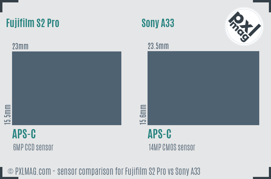 Fujifilm S2 Pro vs Sony A33 sensor size comparison