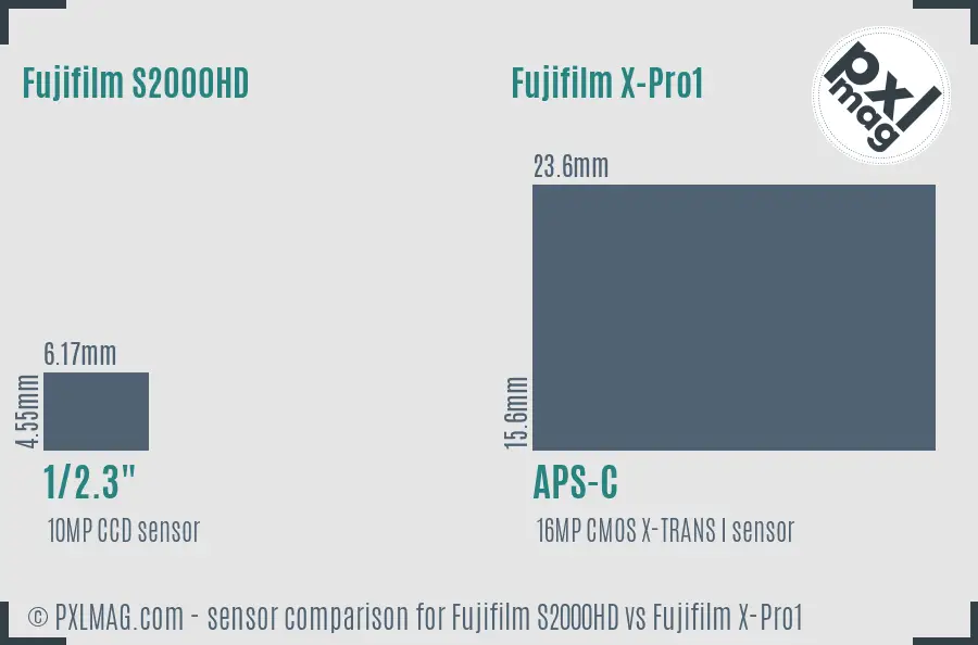 Fujifilm S2000HD vs Fujifilm X-Pro1 sensor size comparison